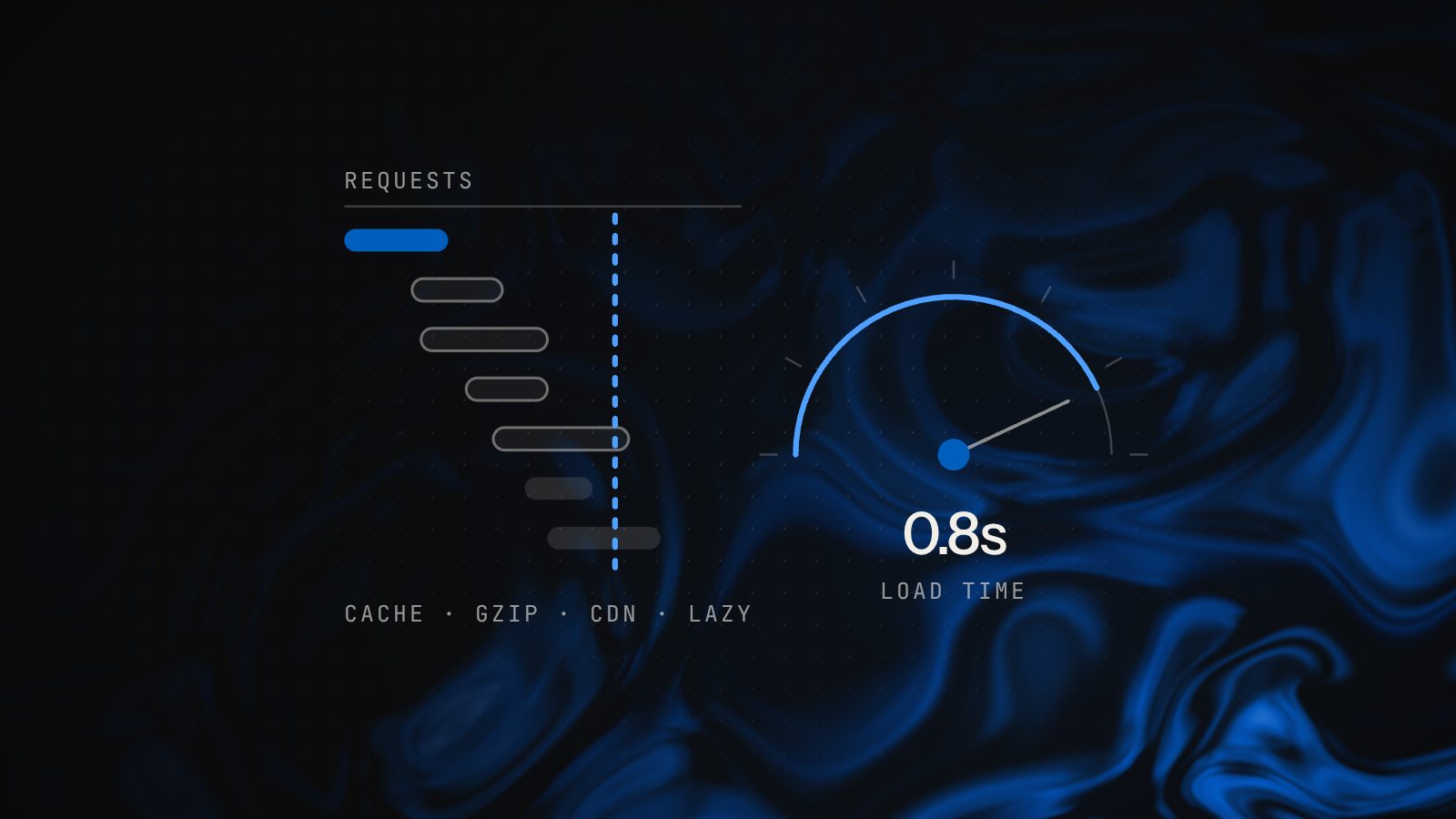 Illustration of a network request waterfall beside a load-time gauge reading 0.8 seconds